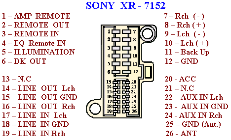  / Sony